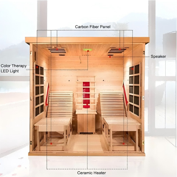 Far-infrared Sauna Tech: Från keramik till grafen